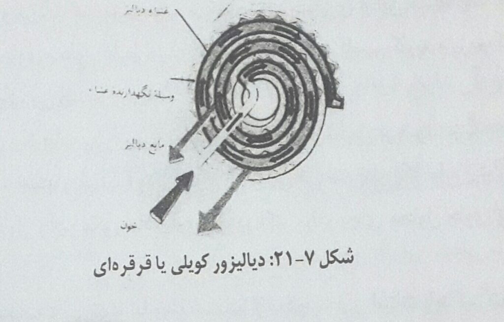 دیالیزور کویلی یا قرقره ای