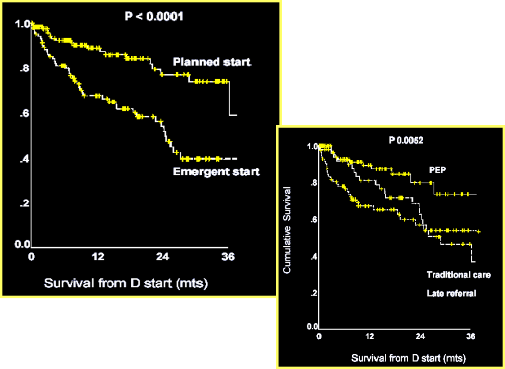 تأثیر آموزش بیمار