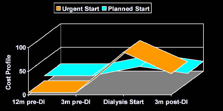 هزینه های درمان و مراقبت