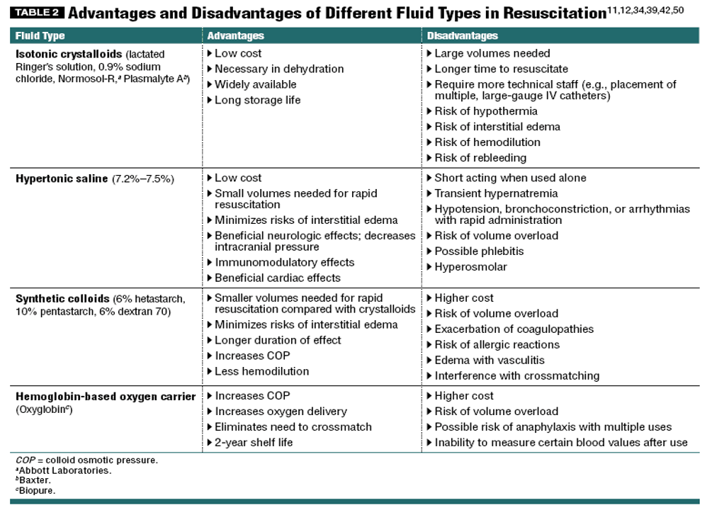 تدابیر پزشکی