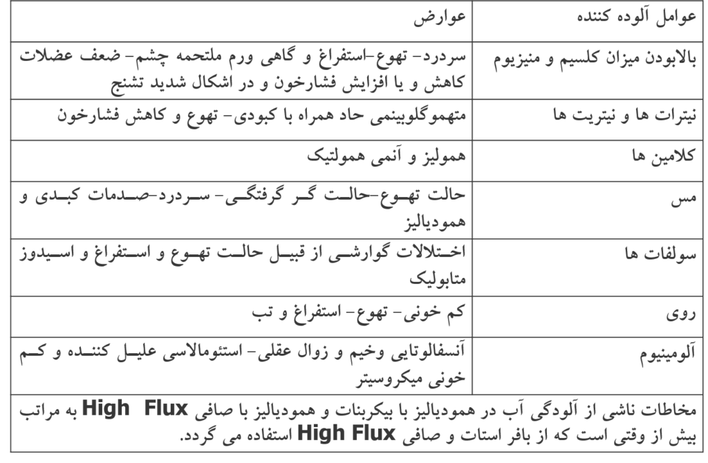 چند نمونه از عوارض ناشی از آلودگی شیمیایی آب