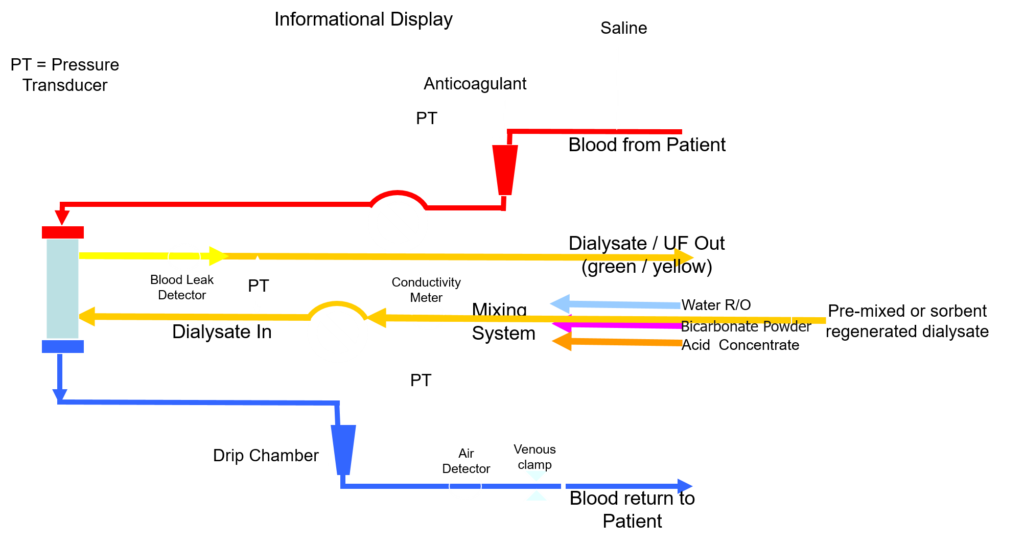 A “Standard” HD Delivery System