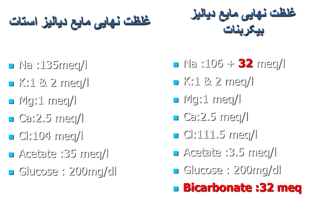 آب مایع دیالیز
