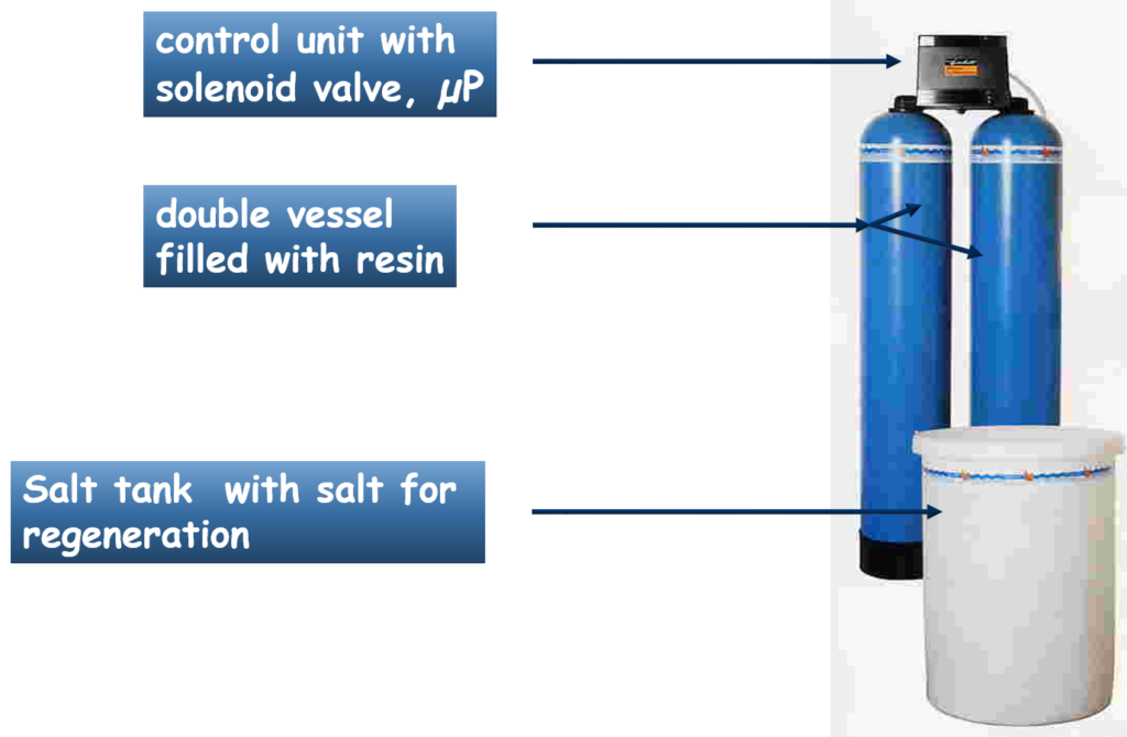 Structure of double Softener