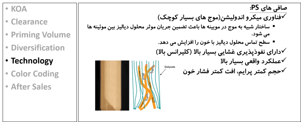 شاخص های کیفی صافی دیالیز
