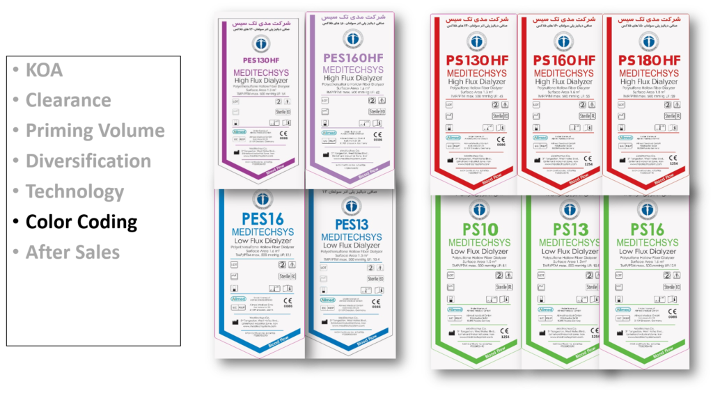 شاخص های کیفی صافی دیالیز