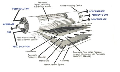 Reverse osmosis apparatus3
