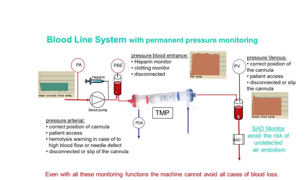 شاخص های کیفی ست بلادلاین