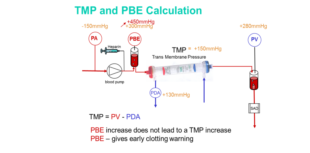 شاخص های کیفی ست بلادلاین
