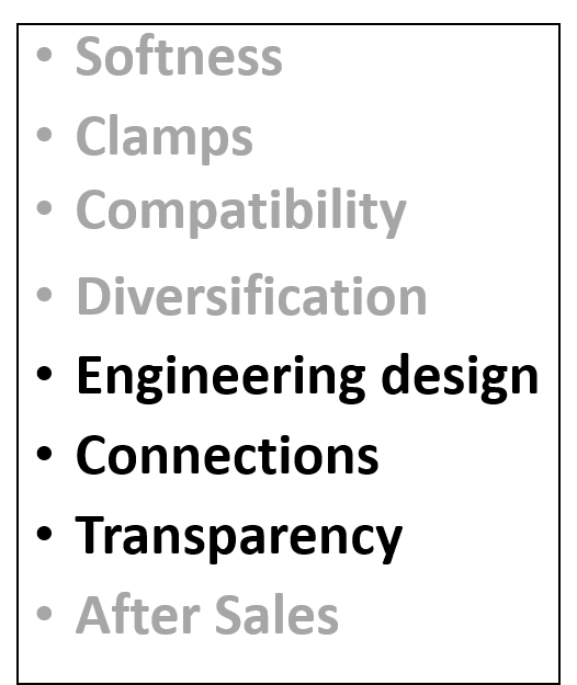 شاخص های کیفی ست بلادلاین