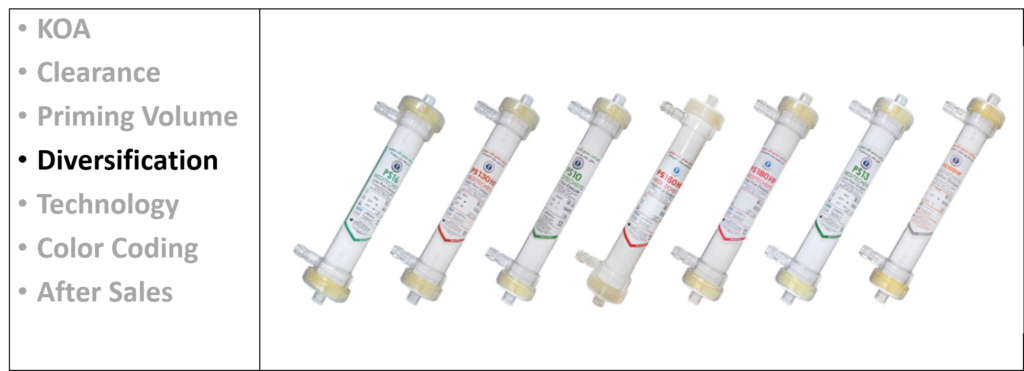 شاخص های کیفی صافی دیالیز