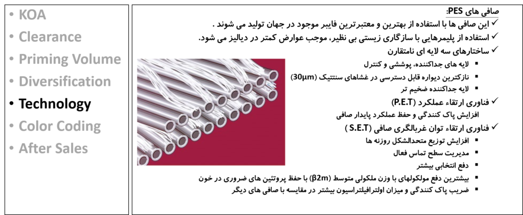 شاخص های کیفی صافی دیالیز