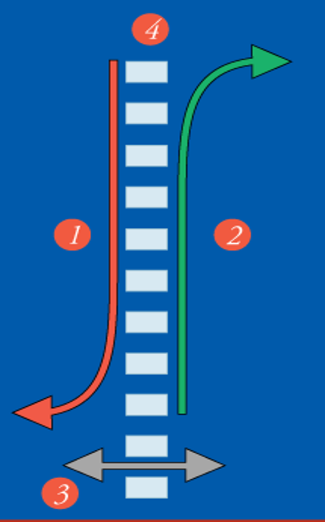 عوامل موثر بر جابجایی مواد