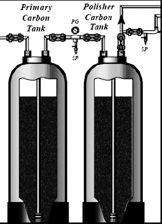 تانک های کربن فعال