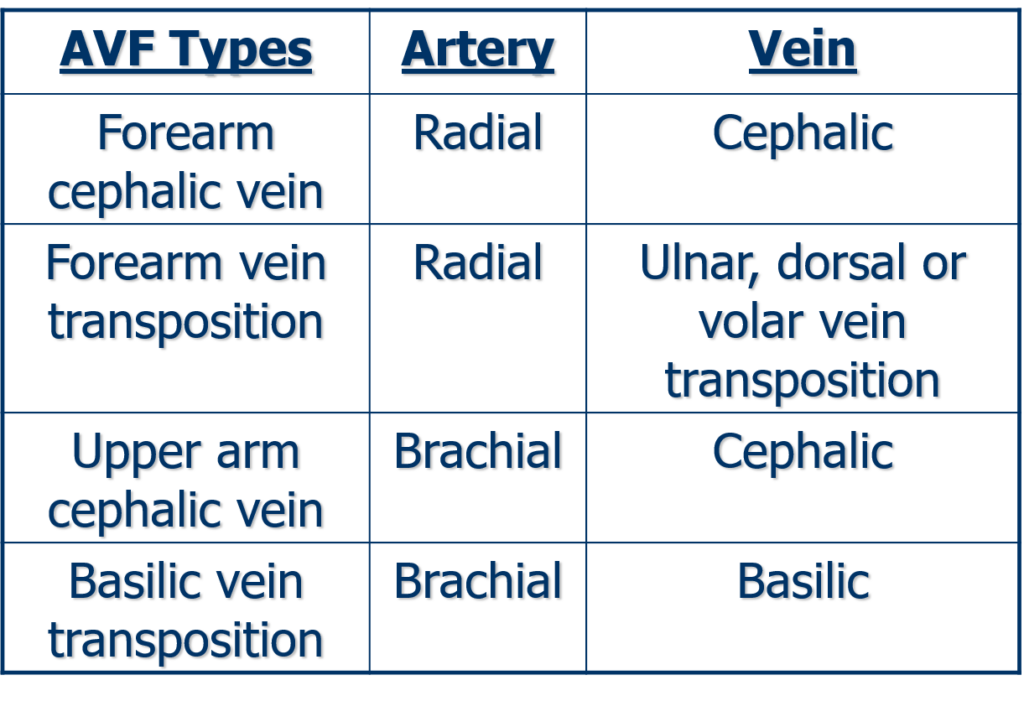 عمومی ترین اناستوموزهایAVF