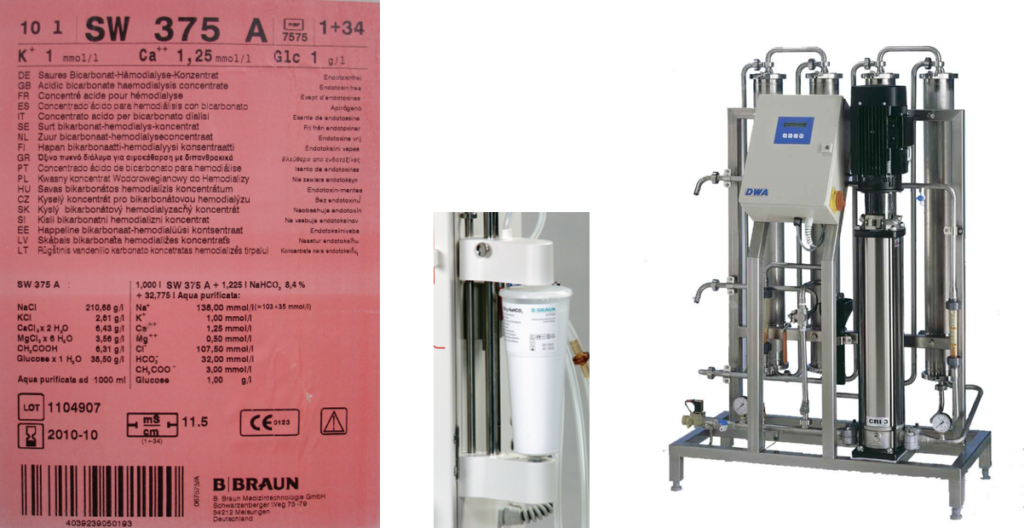 Correlation between Ratio and pH