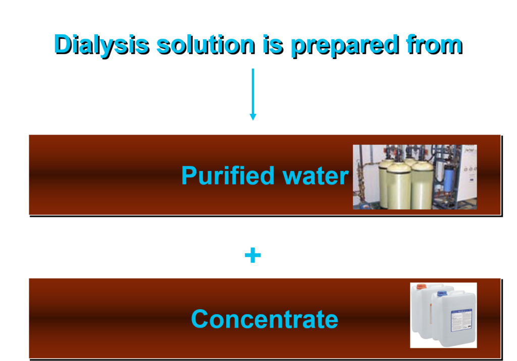 Dialysis solution is prepared from