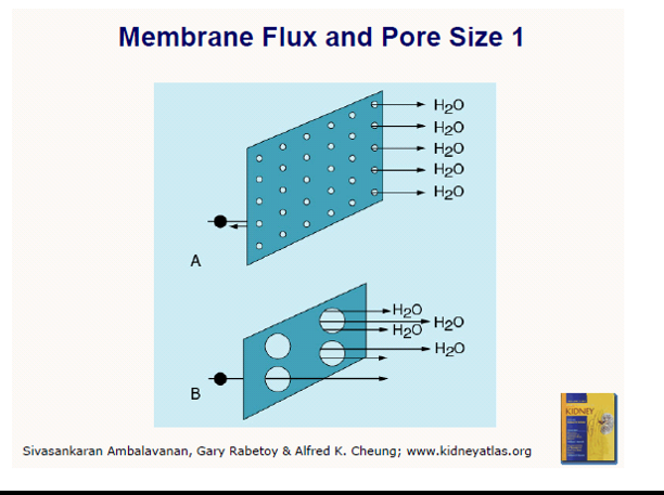 شاخص های کیفی صافی دیالیز