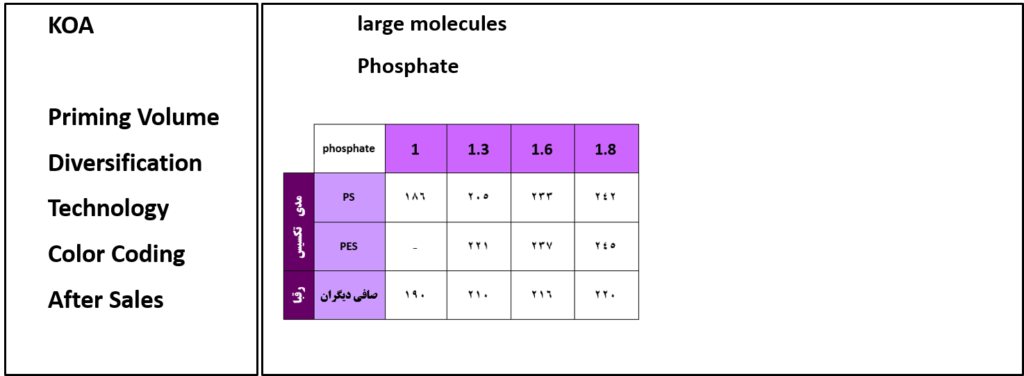 شاخص های کیفی صافی دیالیز