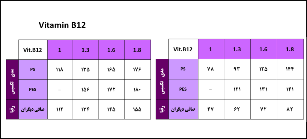 شاخص های کیفی صافی دیالیز