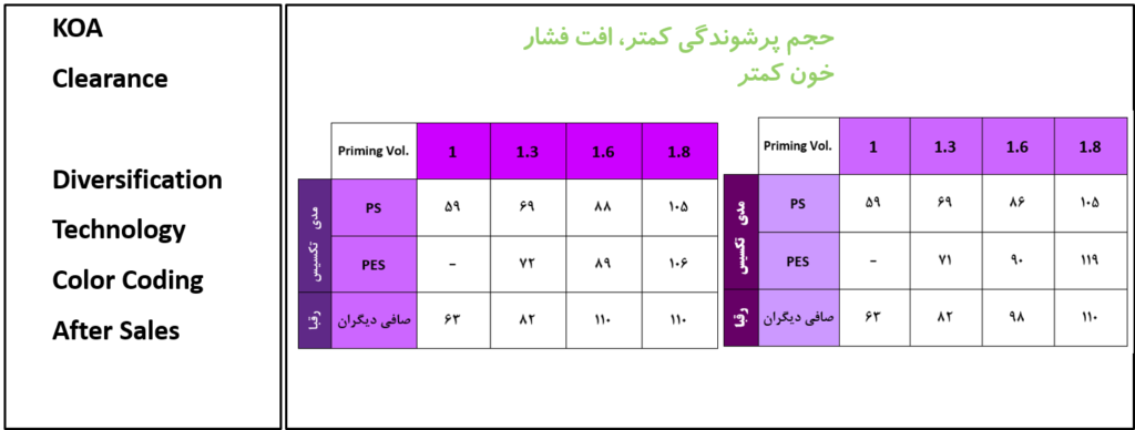 شاخص های کیفی صافی دیالیز