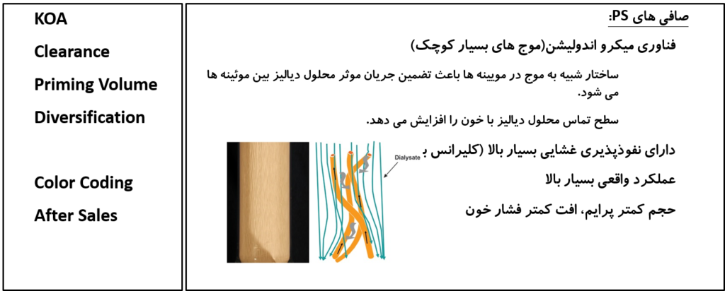 شاخص های کیفی صافی دیالیز