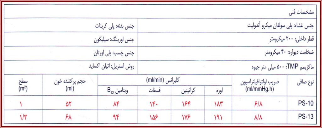 صافی همودیالیز پلی سولفان میکرواندولیت