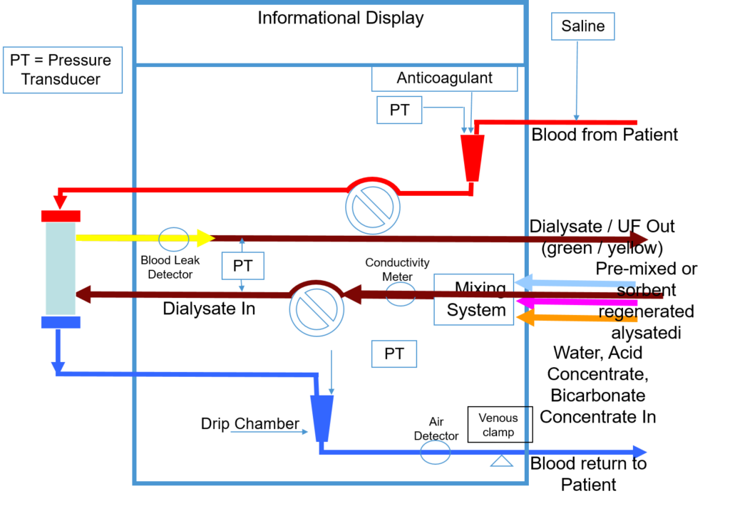 A “Standard” HD Delivery System