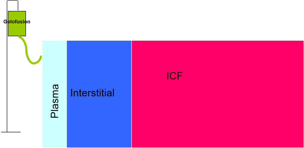 Why all the Physiology Stuff? - Pop Quiz