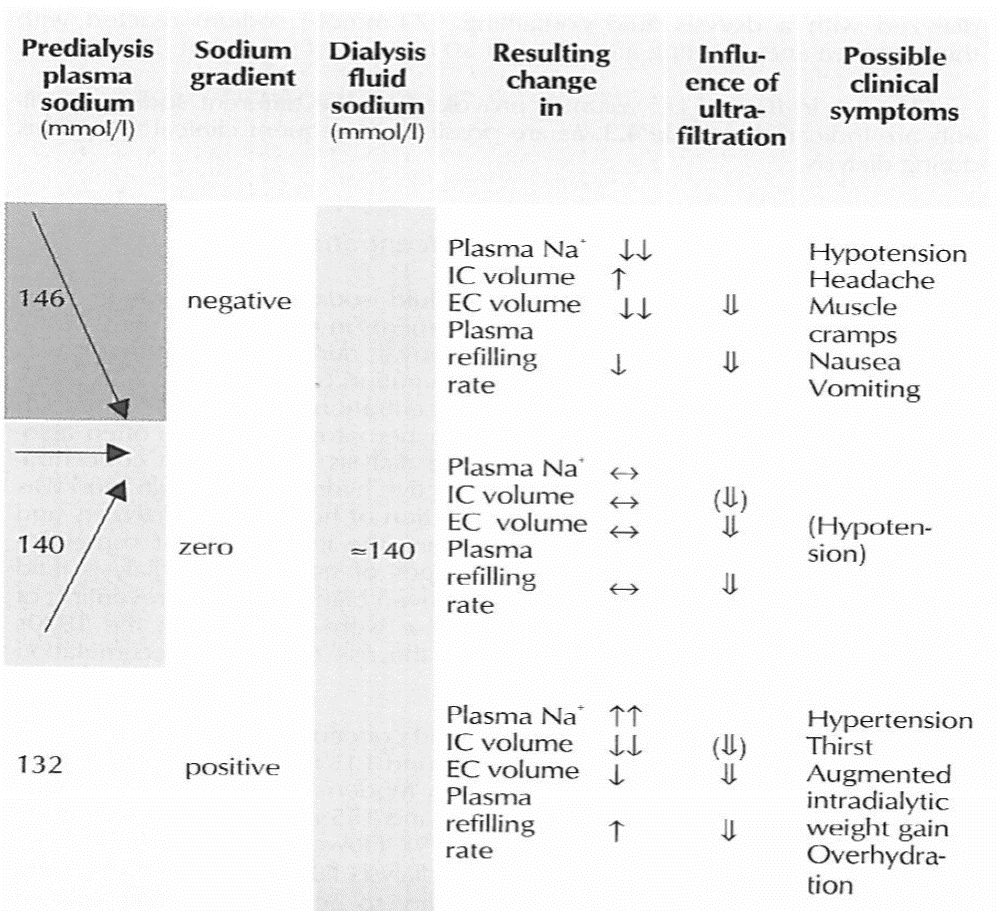 hyponatremia