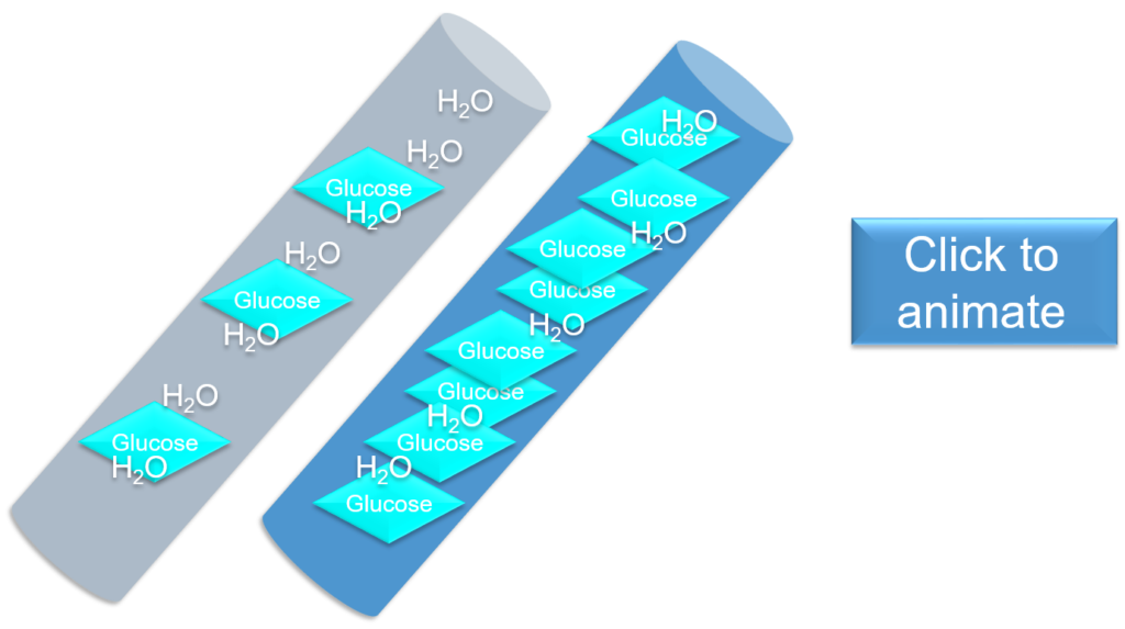 از دست دادن آب