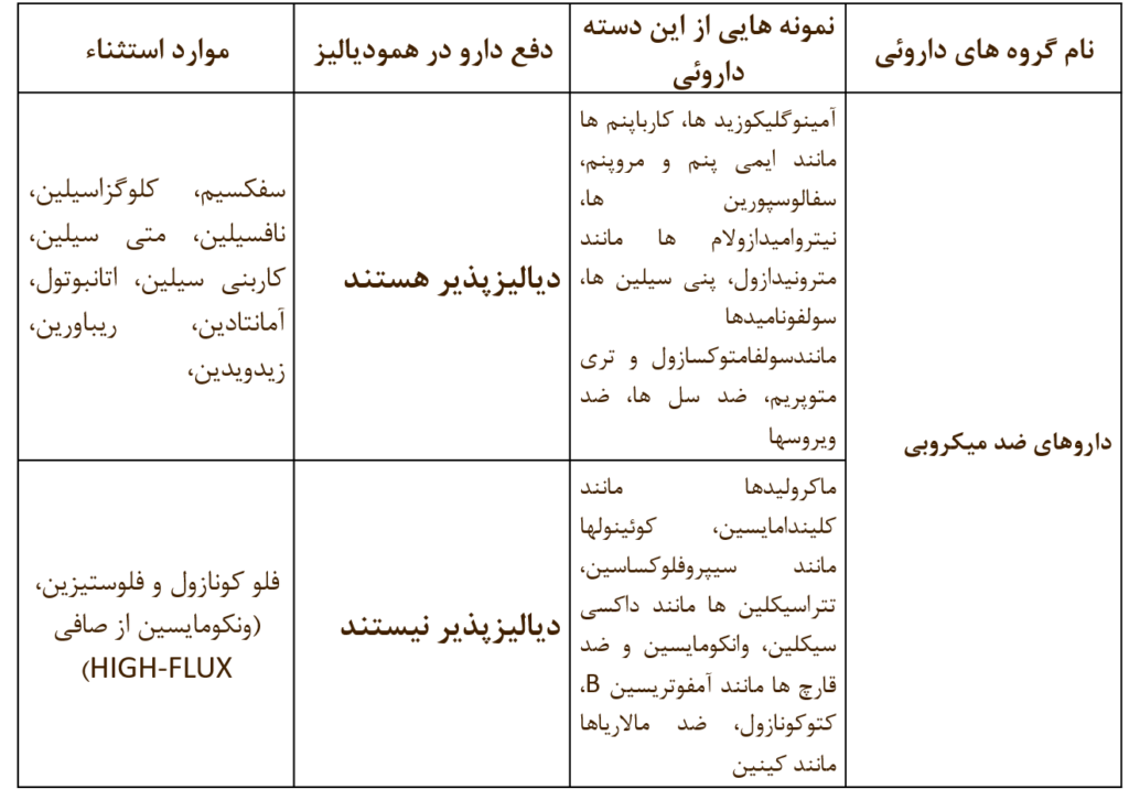 داروهای شایع در درمان بیماران دیالیزی 4