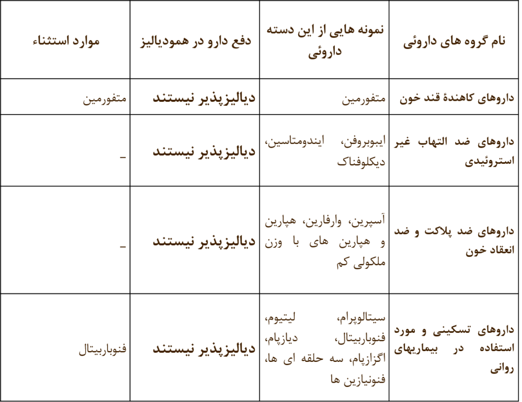 داروهای شایع در درمان بیماران دیالیزی 4